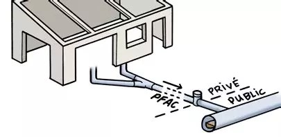 Participation au Financement de l'Assainissement collectif (PFAC) - Construction individuelle ou d'un immeuble collectif.