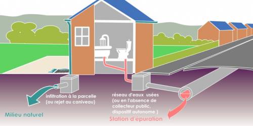 Contrôles de conformité sur la commune d' Epernon sont en cours...